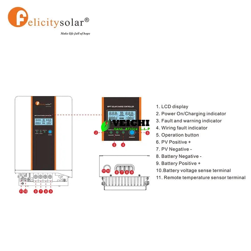 45A 12/24/48V MPPT Solar Charge Controller for solar system