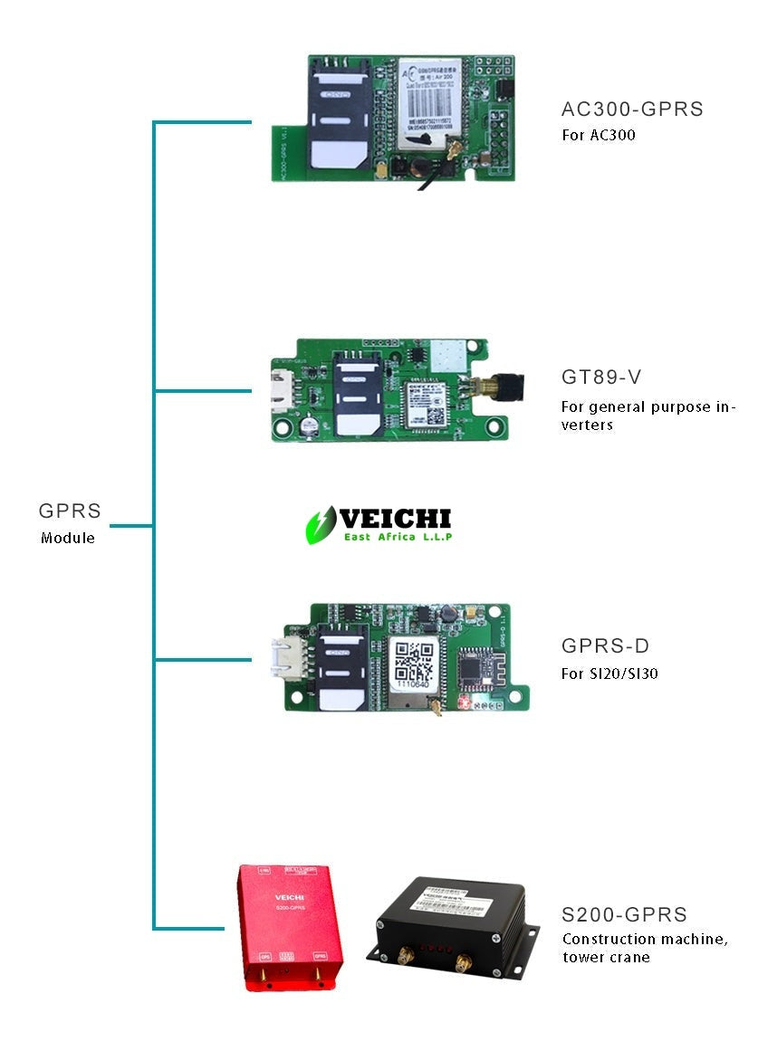 Veichi GPRS Card for Inverters